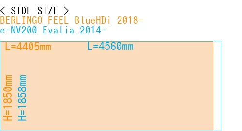 #BERLINGO FEEL BlueHDi 2018- + e-NV200 Evalia 2014-